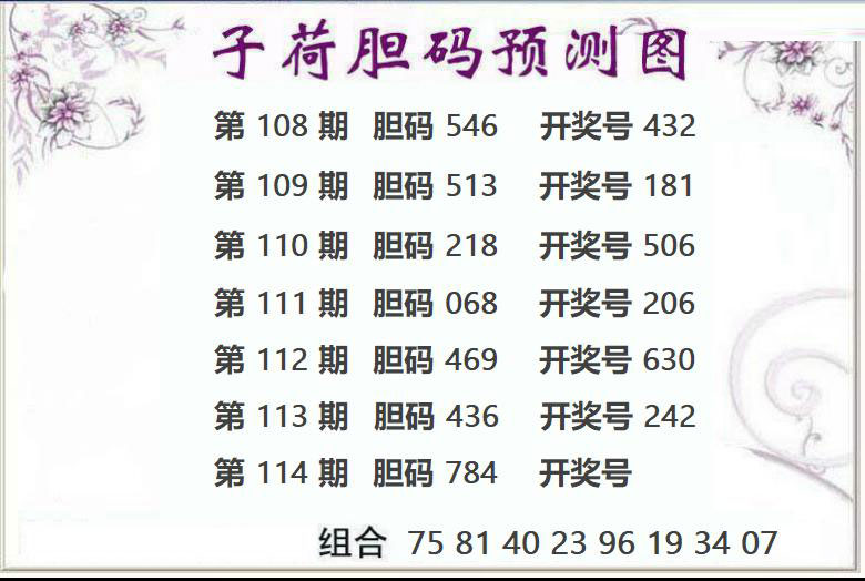 3D子荷图
