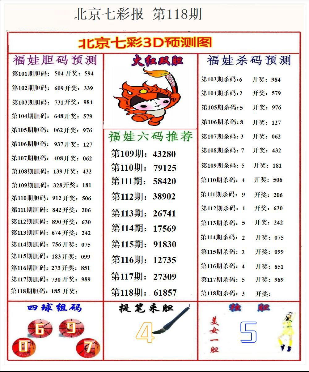 北京七彩报