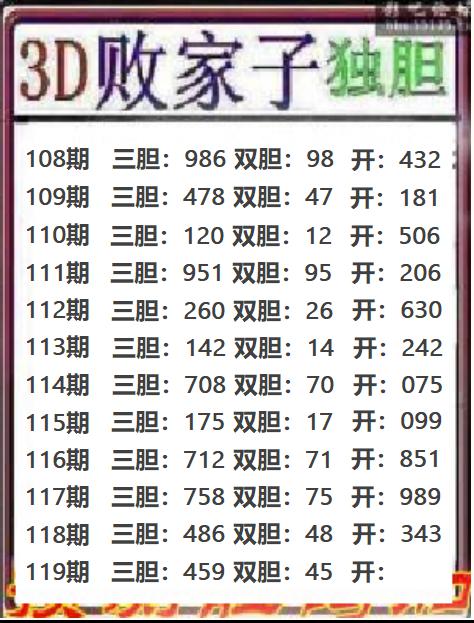 3D败家子