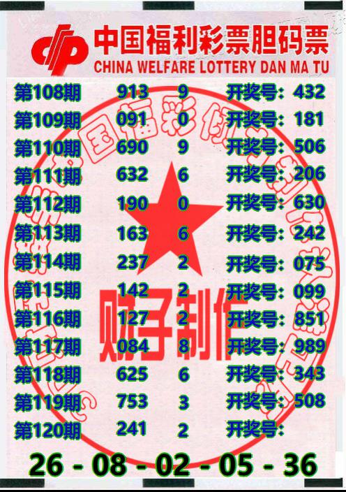 3D财子胆码票