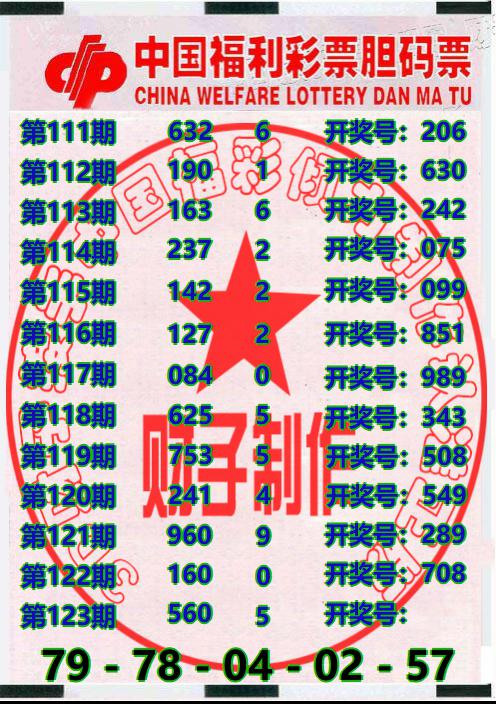 3D财子胆码票